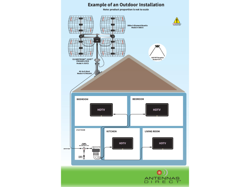 Antennas Direct 8-Element Bowtie UHF Attic Outdoor HD TV Antenna - DB8-E