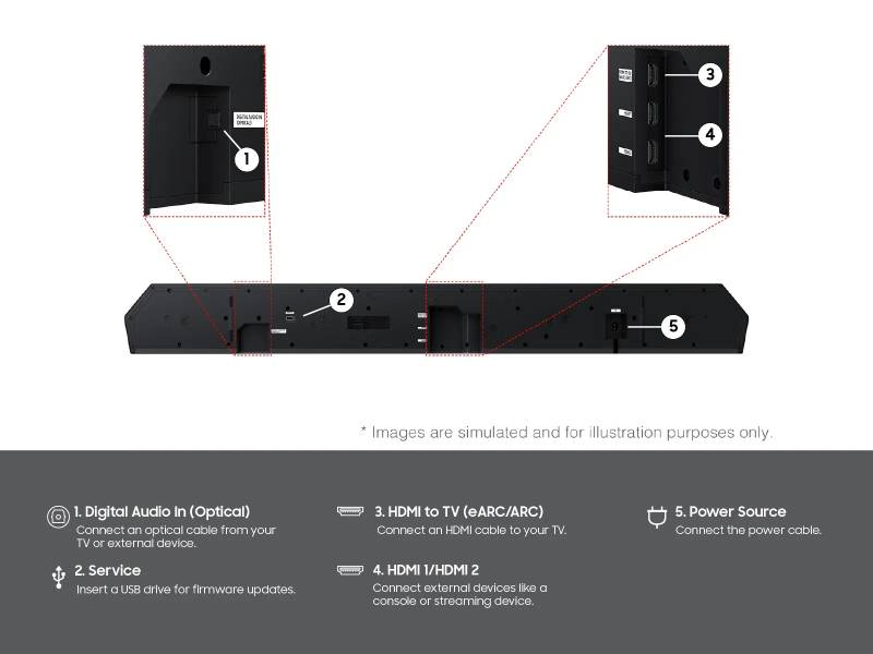 Samsung Q-Series Home Theater System - HW-Q990H/ZC